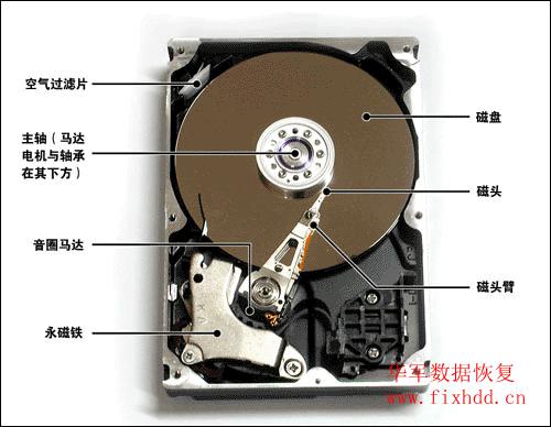 移動硬盤開盤硬盤數(shù)據(jù)恢復