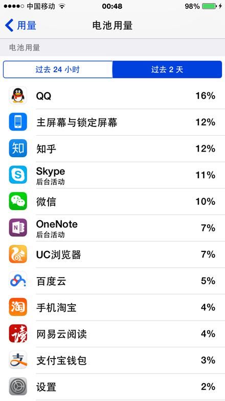 蘋果手機(jī)到底要不要手動(dòng)清理內(nèi)存？