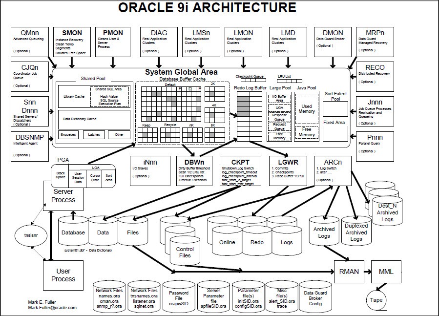 Oracle數(shù)據(jù)庫(kù)數(shù)據(jù)恢復(fù)